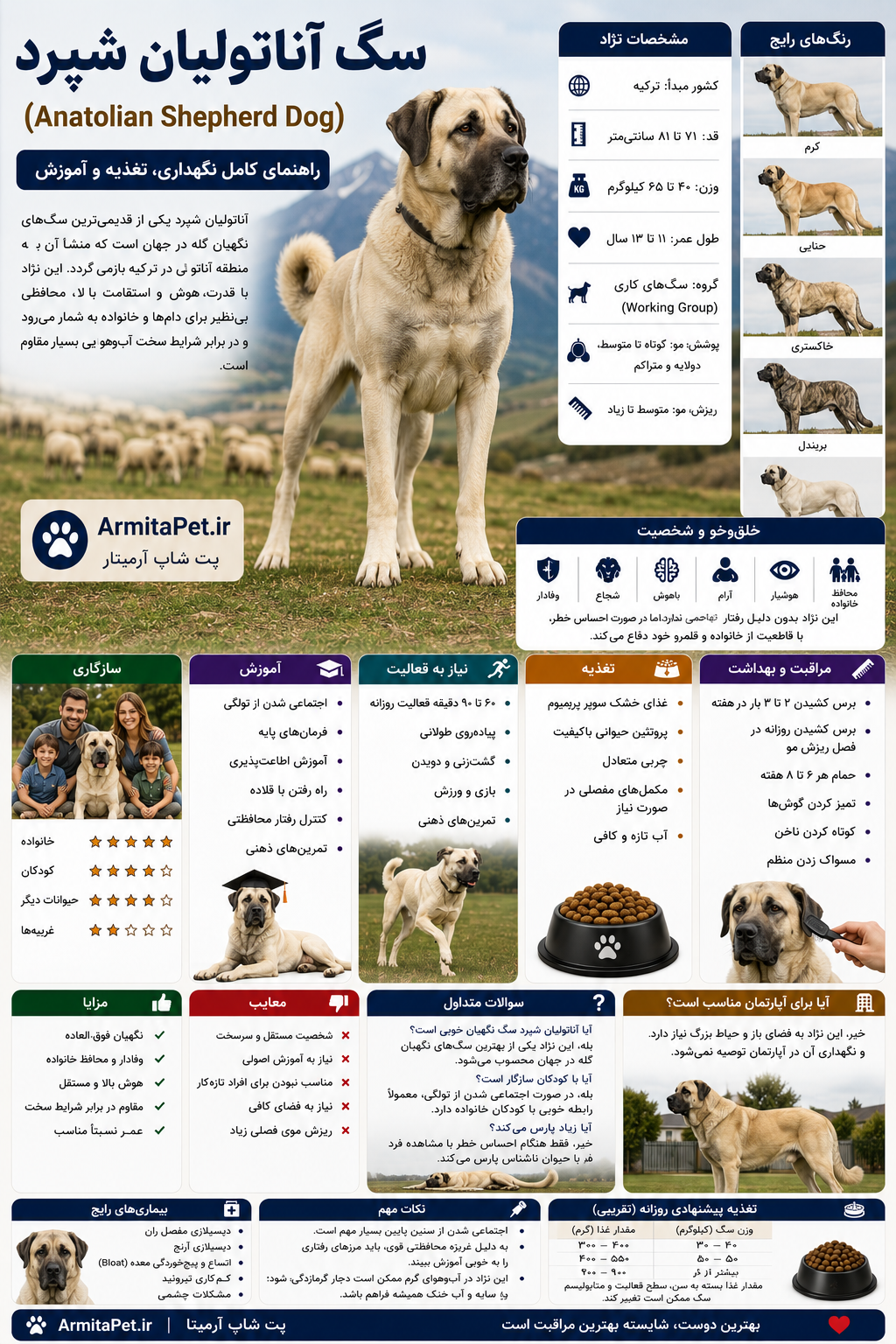 سگ آناتولیان شپرد (Anatolian Shepherd Dog.png