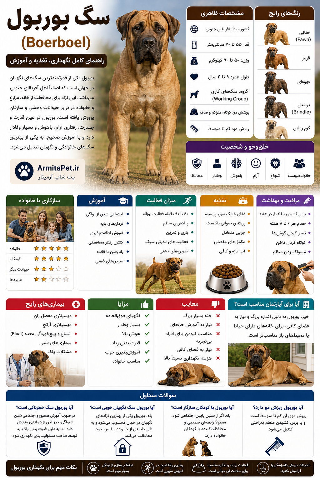 سگ بوربول (Boerboel).png