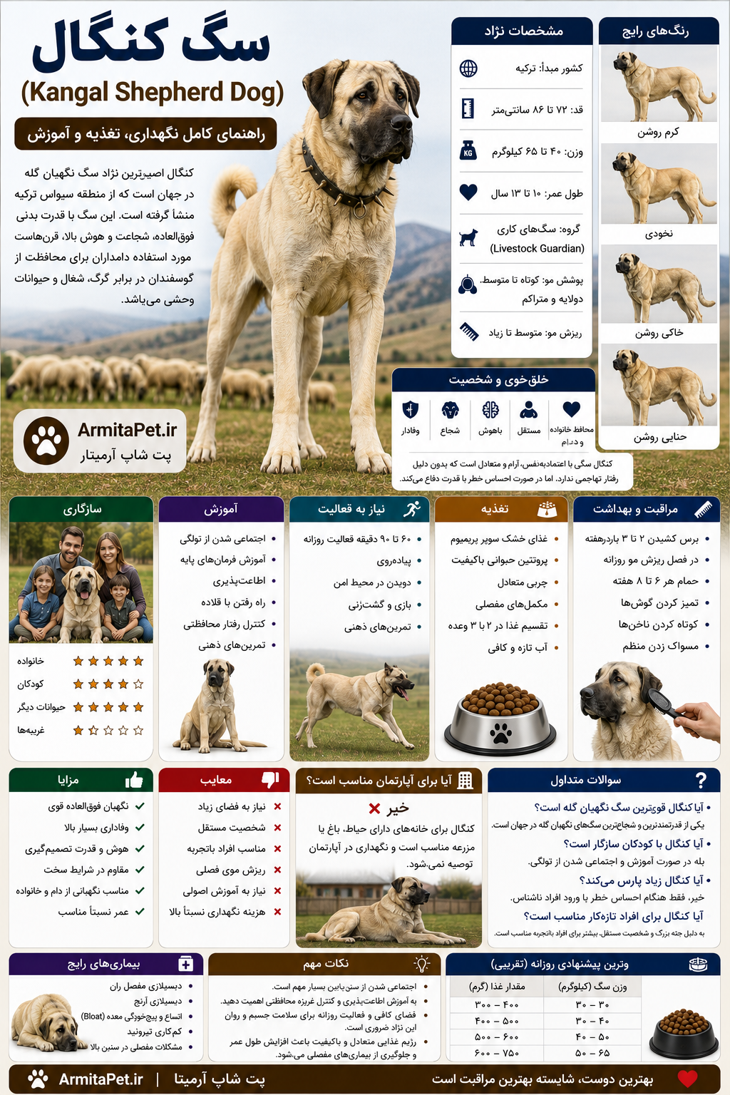 سگ کنگال (Kangal Shepherd Dog)؛.png