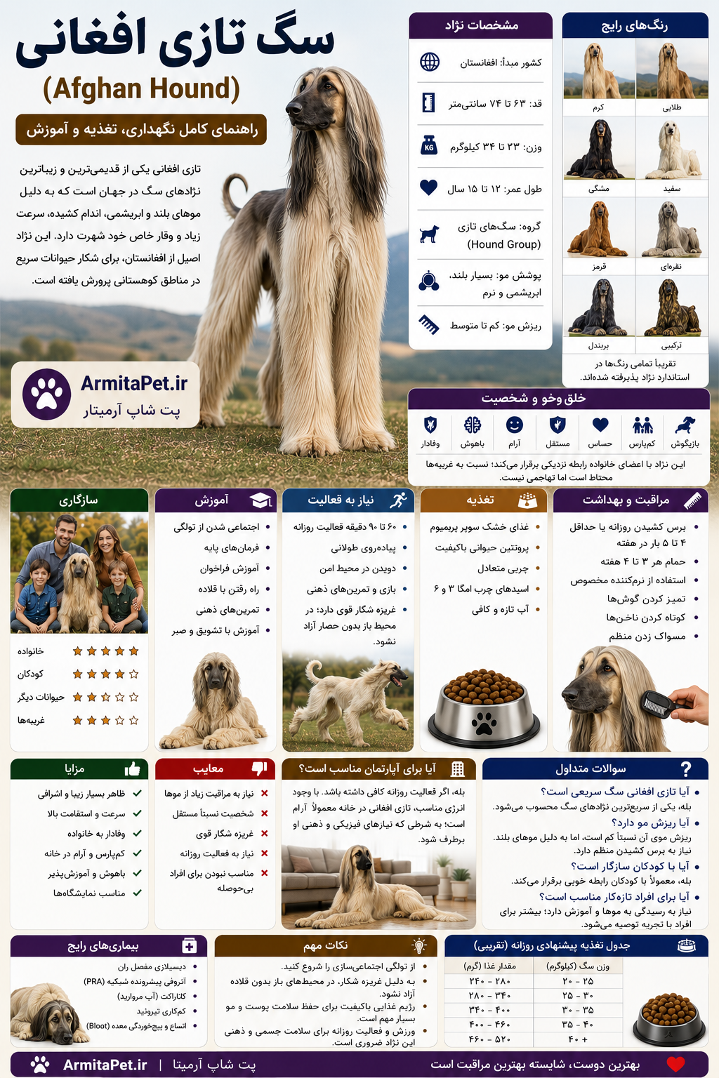سگ تازی افغانی (Afghan Hound).png