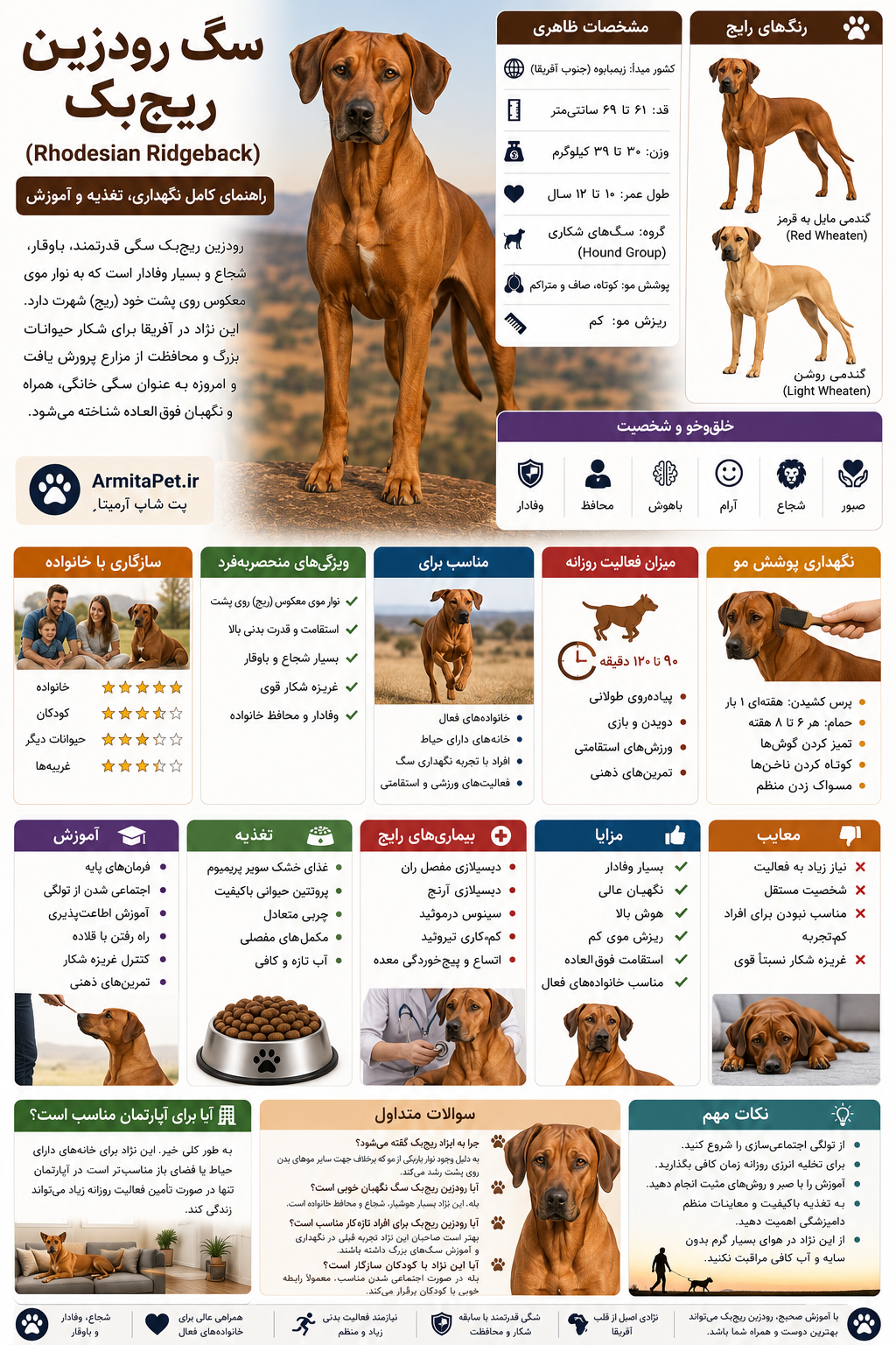 سگ رودزین ریجبک (Rhodesian Ridgeback).png